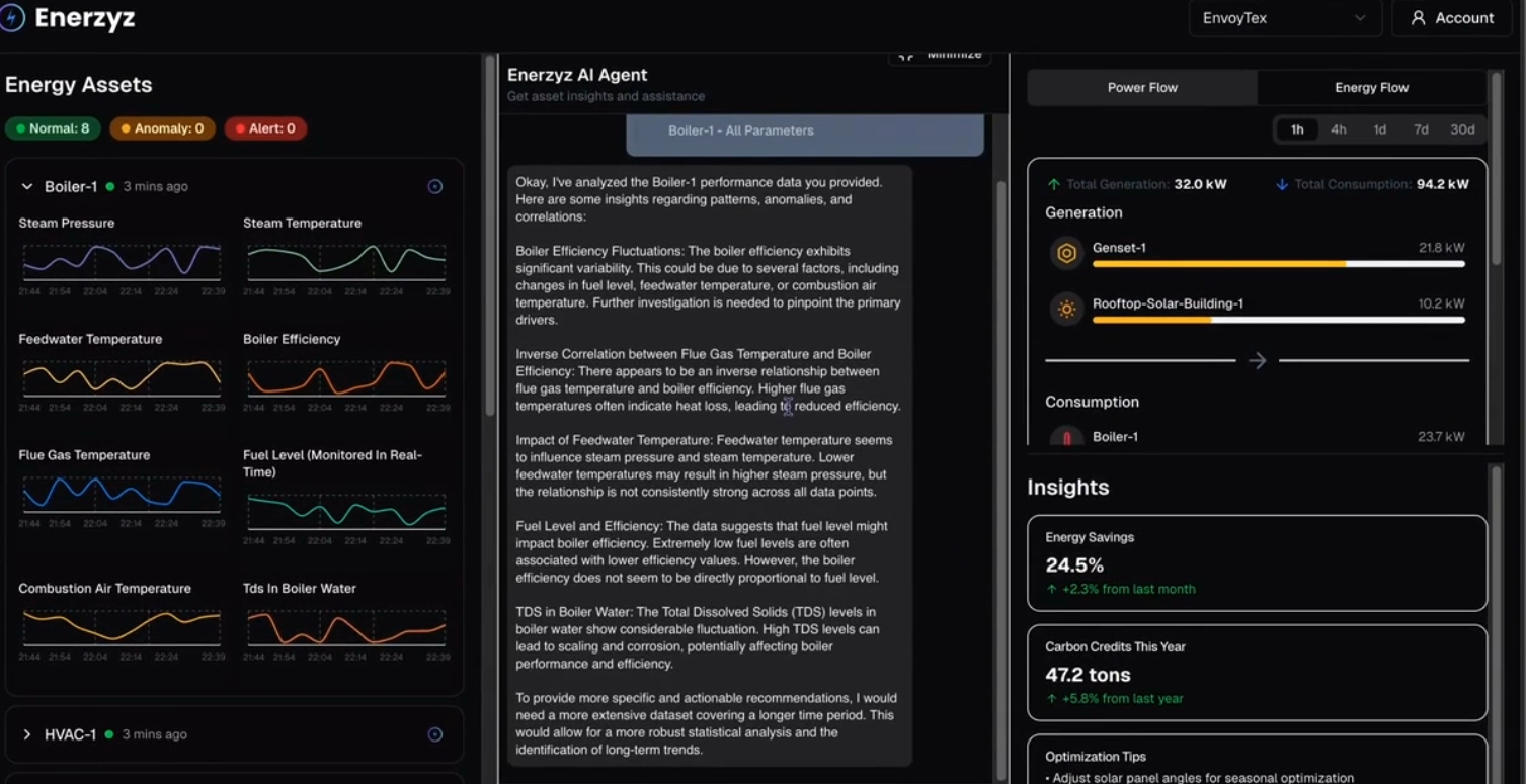 Enerzyz product dashboard: energy assets, AI agent insights and live power flow