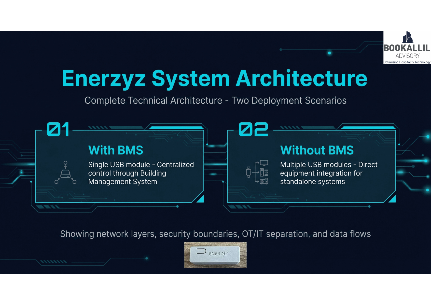 Overview: Platform Architecture