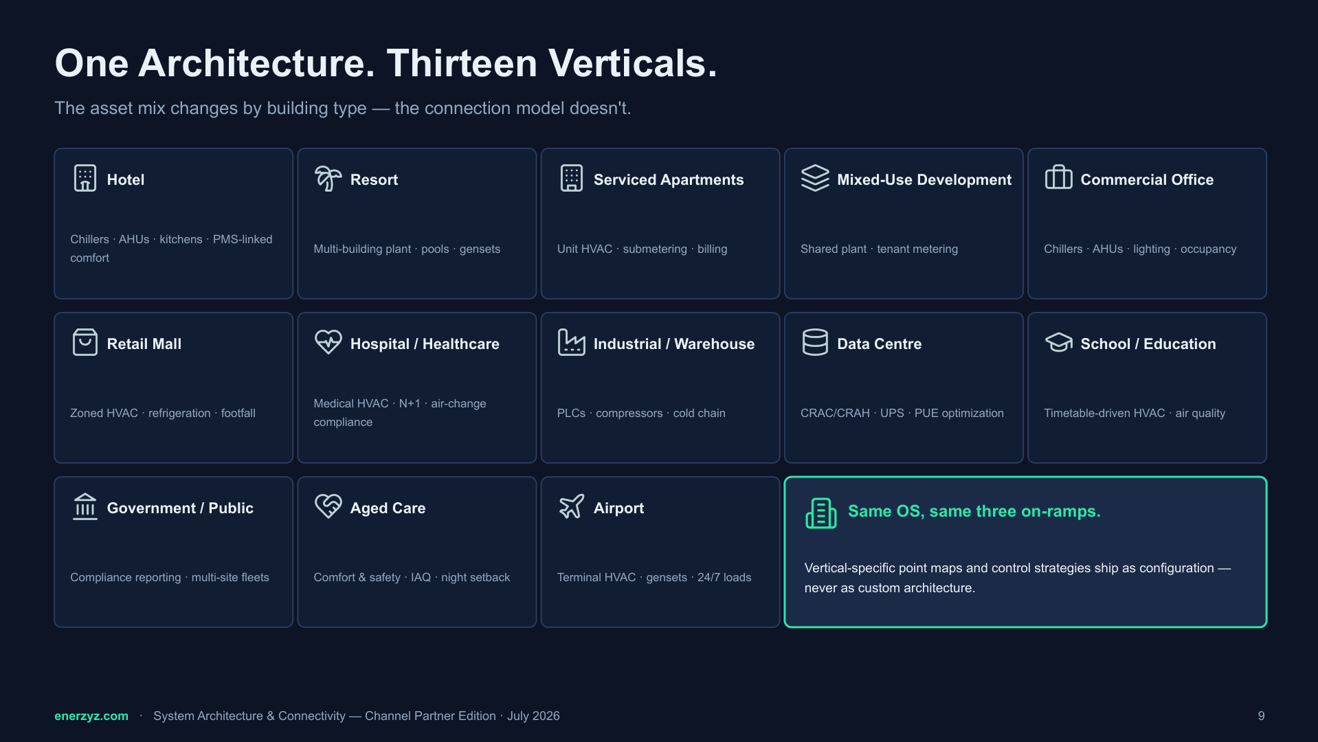One architecture, thirteen verticals